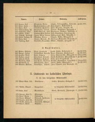 20-24, II. Studierende der katholischen Theologie