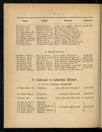 20-24, II. Studierende der katholischen Theologie