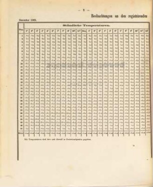 Schweizerische meteorologische Beobachtungen. 3. 1866
