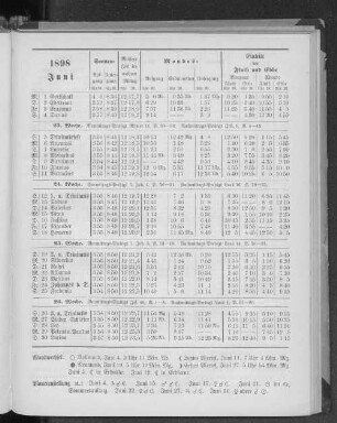1898. Juni.