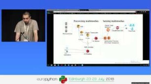 Microservices and Serverless in Python projects