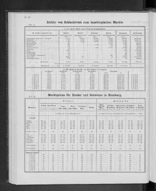 Zufuhr von Schlachtvieh zum hamburgischem Markte