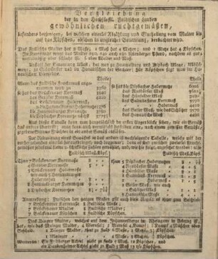 Vergleichung der in den Hochfürstl. Fuldischen Landen gewöhnlichen Fruchtgemäßen ...