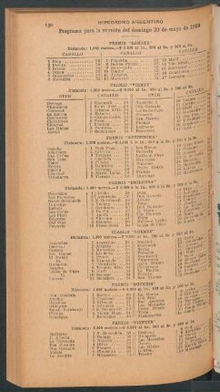 Hipódromo Argentino - Programa para la reunión del domingo 30 de mayo de 1909