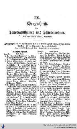Verzeichniß der Hauseigenthümer.