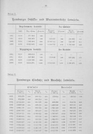 Hamburgs Einfuhr und Ausfahrt seewärts.