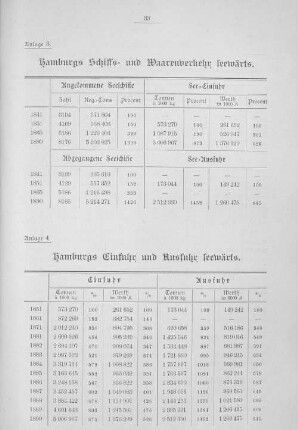 Hamburgs Einfuhr und Ausfahrt seewärts.