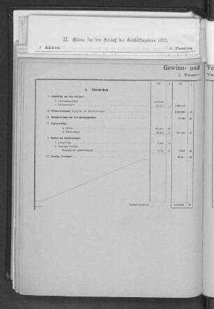 I. Feuer-Versicherung.