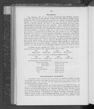 Schwefelsaures Ammoniak.