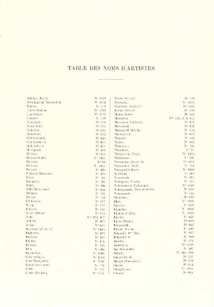 Table des noms d'artistes