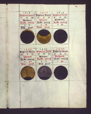 Sonnen- und Mondfinsternisse der Jahre 1518, 1519, 1520, 1522