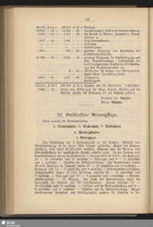 22. Geschlossene Armenpflege
