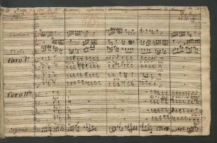 Messen. Auszüge. Arr; Coro (2), orch, org; a-Moll