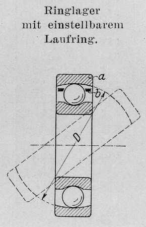 Ringlager mit einstellbarem Laufring