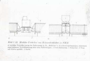 Schweinefütterung