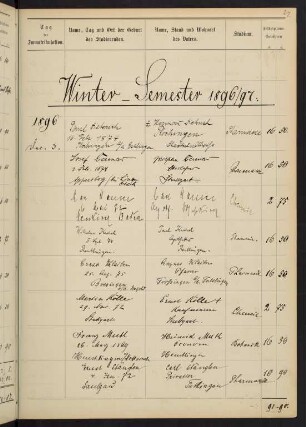 Wintersemester 1896/1897. Rektorat Alexander (von) Brill