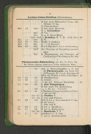 Fürstenwalde-Müncheberg (zu No. 15 Seite 39).