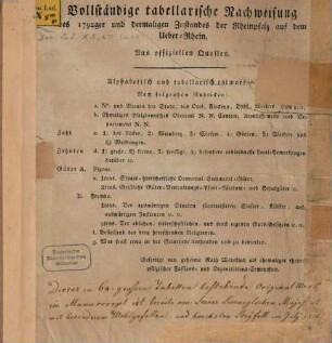 Vollständige tabellarische Nachweisung des 1792ger und dermaligen Zustandes der Rheinpfalz auf dem Über-Rhein : Aus offiziellen Quellen