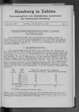 Bürgerschaftswahl und Bezirksausschußwahl in Hamburg am 16. Oktober 1949
