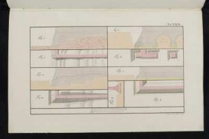 Mauerwerk, Fundamente, idealtypische Darstellung, Schnitte