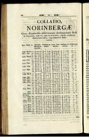 Collatio, Norinbergae ...