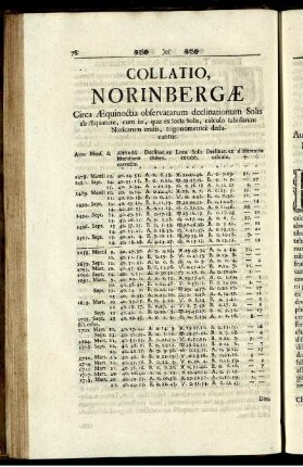 Collatio, Norinbergae ...