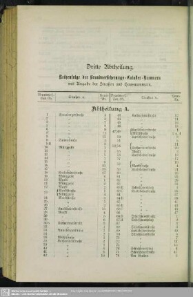 Dritte Abtheilung. Reihenfolge der Brandversicherungs-Cataster-Nummern