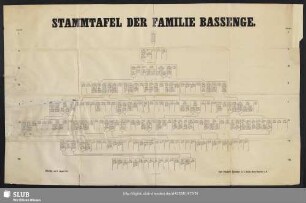 Stammtafel der Familie Bassenge