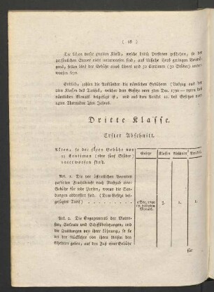 Dritte Klasse