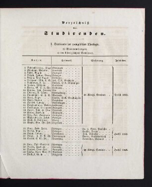 7-27 Verzeichnis der Studierenden