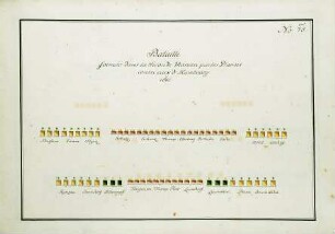 WHK 36 Sammlung von Schlachtordnungen: Zweite Schlachtordnung der Dänen vor Hamburg, 1686