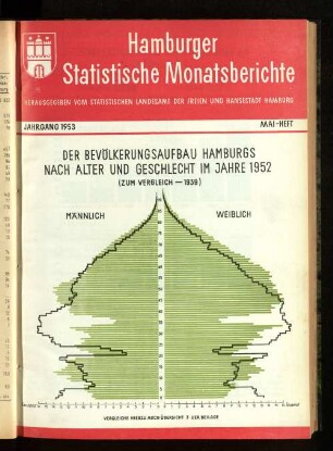 Mai-Heft