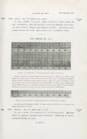 XVIe siècle AP. J.-C.