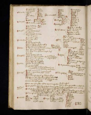 Benedictio sacramentalis. Benedicat tibi dominus …