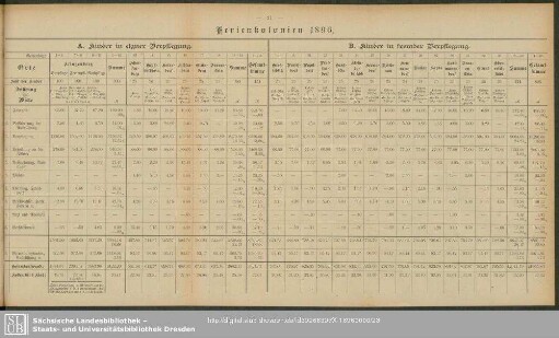 Ferienkolonien 1896