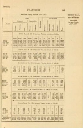 Amalner survey results, 1858-1878