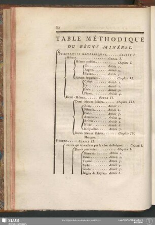Table Méthodique Du Règne Minéral