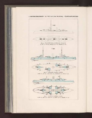 Fig. g Linienschiff "Conte-di-Cavour", italienisch Fig. h Linienschiff "Gangut", russisch Fig. i Linienschiff "Nassau", deutsch