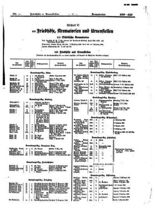 Friedhöfe, Krematorien und Urnenstellen