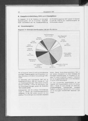 6. Ausgabenentwicklung 1998 nach Einzelplänen