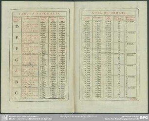 Tabula Paschalis Nova Reformata