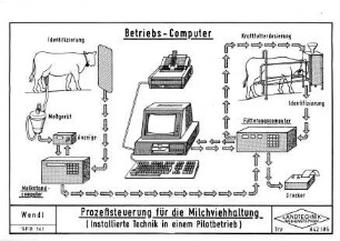 Prozeßsteuerung für die Milchviehhaltung (installierte Technik in einem Pilotbetrieb)