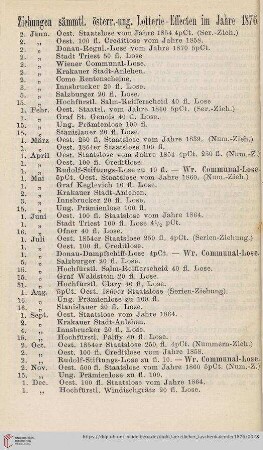 Ziehungen sämmtl. österr.-ung. Lotterie-Effecten im Jahre 1876