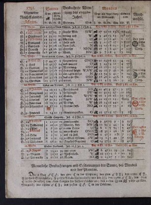 1791. Allgemeiner Reichskalender. Majus.