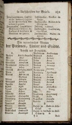 Die vornehmen Namen der Personen, Länder und Städte. Teutsch und Französisch.