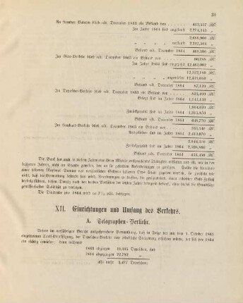 XII. Einrichtungen und Umfang des Verkehrs.