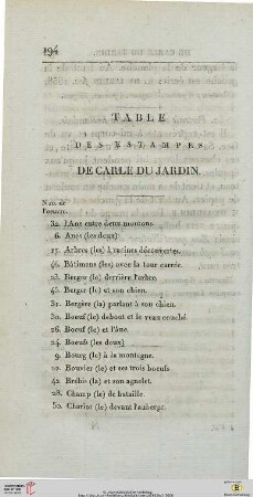 Table des estampes de Carle du Jardin