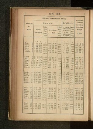 Juni 1891.