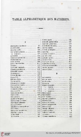 Table alphabétique des matières