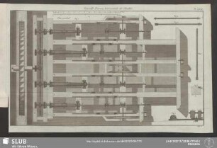 Pl. XXXX. Nouvelle Forerie horizontale de Chaillot